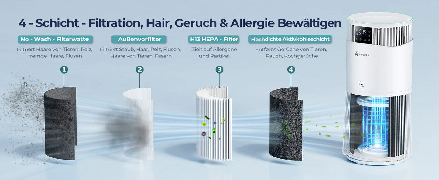 Amicura P2 Air Purifier for Pet Allergy Sufferers 843 m³/h Pet Hair Removal 450 CADR 99% Odour Neutralisation H13 Filter Against
